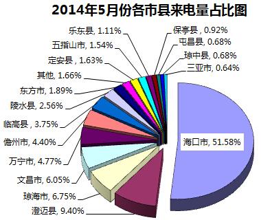 以求为业内外关心房地产发产品检验结果 评估